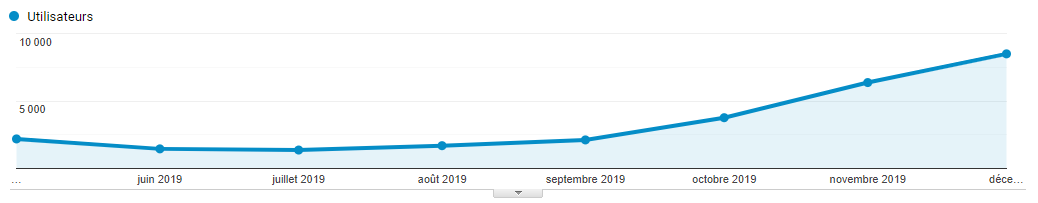 Augmentation du trafic